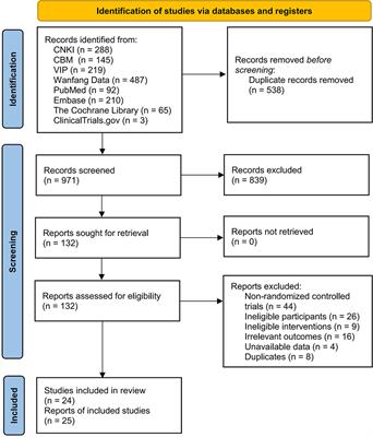 The effect and safety of Tai Chi on bone health in postmenopausal women: A meta-analysis and trial sequential analysis